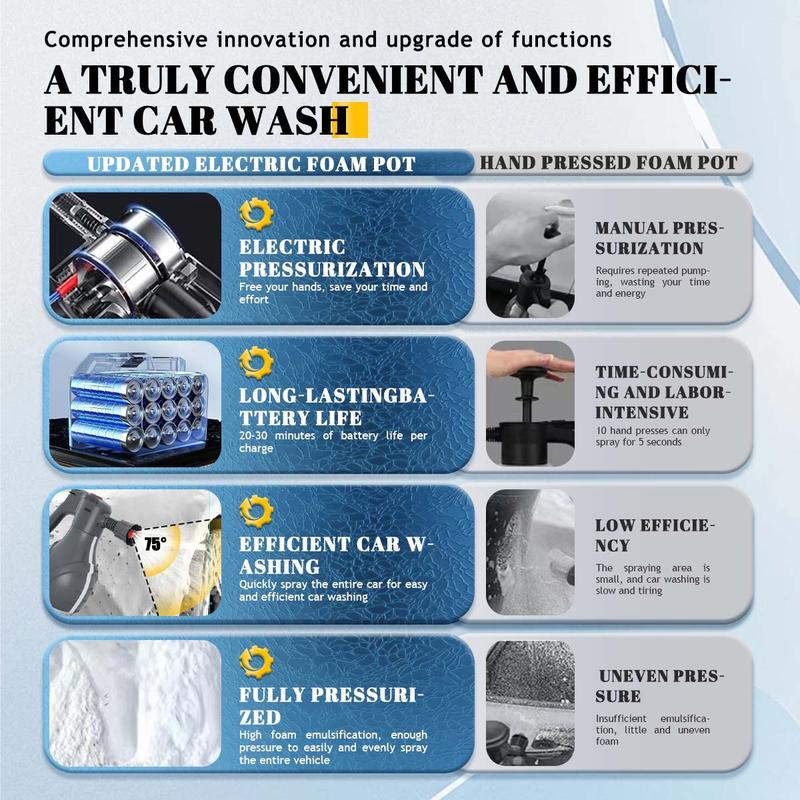 💥Electric Foam Sprayer Car Wash Water Gun With Cannon