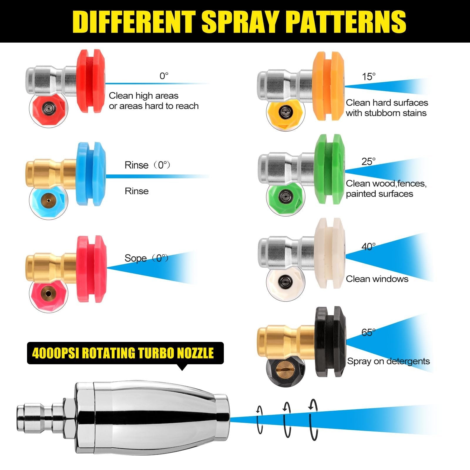 🔥Turbo Nozzle Pressure Washer