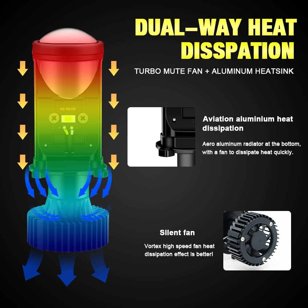 H4 Integrated high and low beam LED headlight (2PCS)