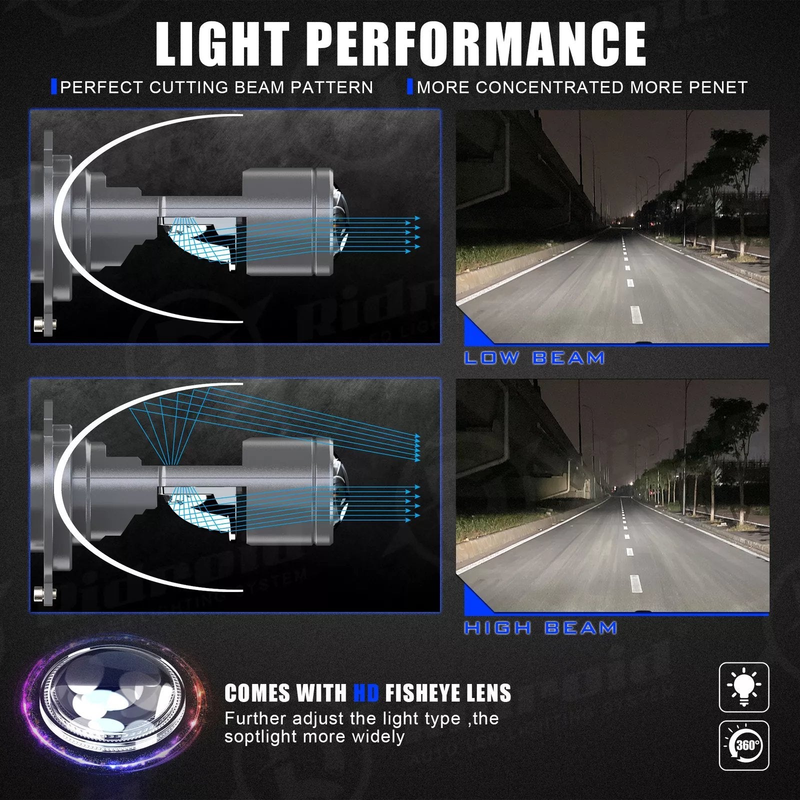 H4 Integrated high and low beam LED headlight (2PCS)